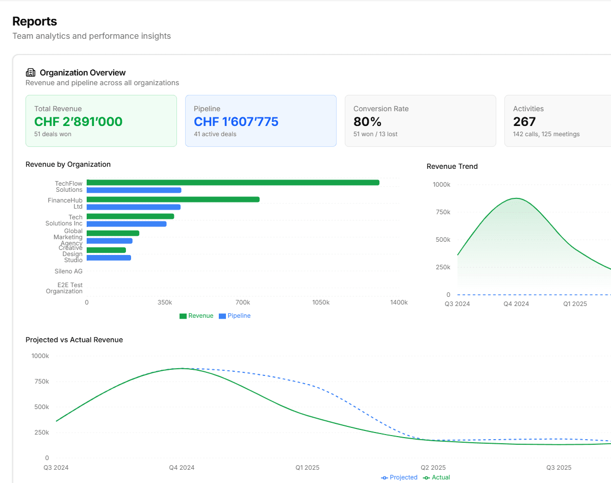 Track Your Deals